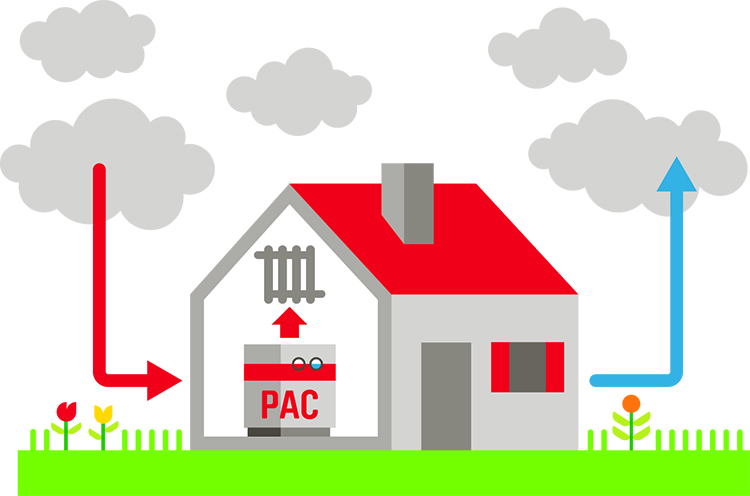 pac-aerothermique