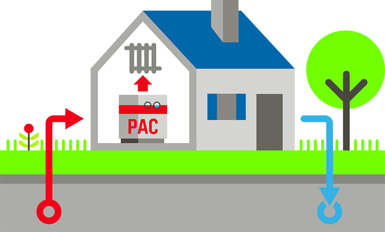 pac-geothermique